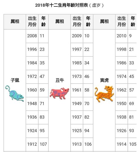 2024年什麼生肖|【十二生肖年份】12生肖年齡對照表、今年生肖 